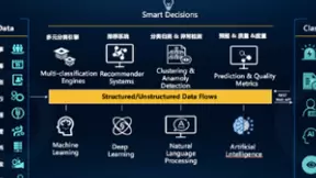小水智能推出AIPAAS中台，行为识别分析落地多场景