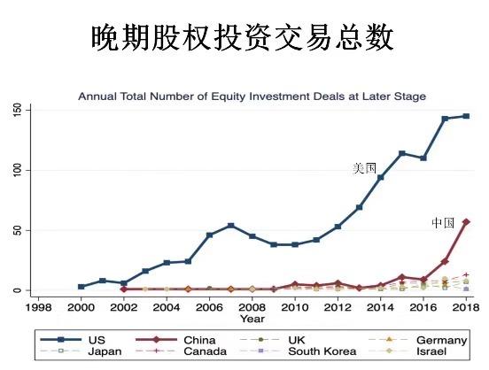 最新中国AI指数报告：初创企业总投资增势强 早期投资量大