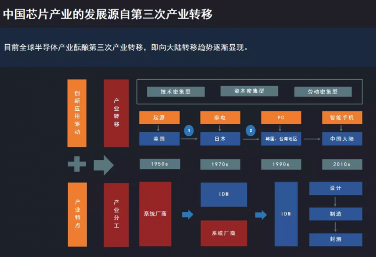 聂泳忠：中国芯片业的困境与突围之路