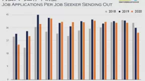 前程无忧发布《2020职场回顾&2021前景推测报告》