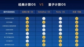 我国首个量子计算机操作系统在合肥发布