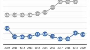 任正非发红包：华为拿出400亿，分给10万员工