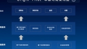 用“未来”定义未来！本源量子发布首款国产量子计算机操作系统——本源司南