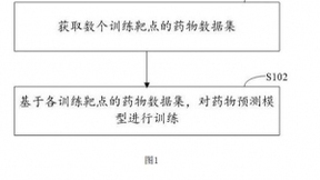百度公开“药物预测模型”专利 利用人工智能提高新药开发成功几率