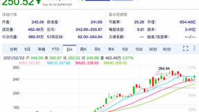 AI业务迎来商业化拐点 百度市值首破千亿美元