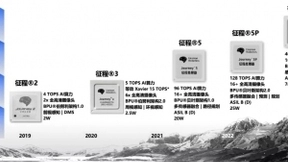 AI芯片解决方案提供商地平线C3轮融资3.5亿美元