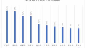 百度地图大数据：2021年春运返乡期全国迁徙规模同比下降50%