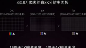 春晚全球首秀8K直播 TCL全程8K破解产业难题