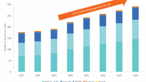 DDM：2020年游戏行业投资总额达132亿美元