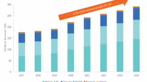 DDM：2020年游戏行业投资总额达132亿美元