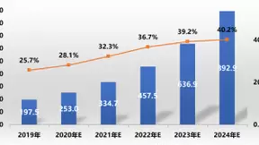 集多项优势于一体 青云科技深入挖掘混合云潜力