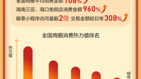 支付宝春节报告：发红包增长270% 日均观影人次涨超5倍