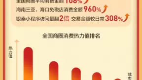 支付宝春节报告：发红包增长270% 日均观影人次涨超5倍