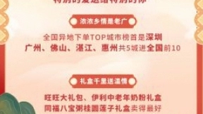 京东到家发布春节六大消费热点 异地订单销售额同比去年翻倍增长