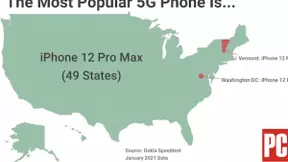 iPhone 12 Pro Max成为北美最受欢迎5G手机