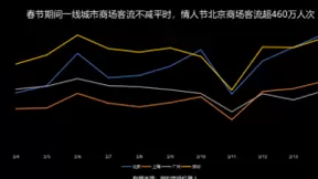 拉动订单涨近4成，猎豹移动商场机器人成就地过年“助燃剂”