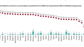 GSMA：普遍固网宽带服务将如何实现？