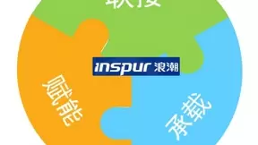 浪潮网络打造云时代的校园数据中心 开启智慧校园