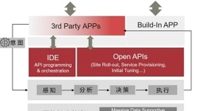 基于场景的开放是1+N网络迈向自动驾驶的必经之路