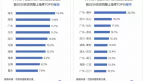 百度地图2021春运大数据：正月初六迎来返程高峰，高速拥堵路段多在南方