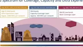 5G高中低频段缺一不可：未来热点、最佳平衡与迅速覆盖