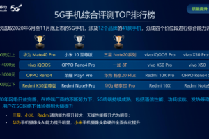 中国移动5G芯片测试报告公布，联发科天玑凭实力脱颖而出