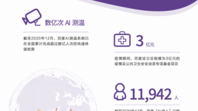 百度发布“软实力”报告：累计为社会培养超过100万AI人才