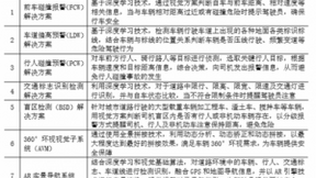 问鼎计算摄影的虹软科技，凭借视觉技术能否在智能车载占据鳌头