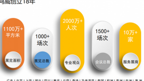 消费电子最新技术及终端应用领域专业展会——2021亚洲国际消费电子博览会
