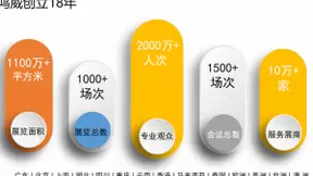 消费电子最新技术及终端应用领域专业展会——2021亚洲国际消费电子博览会