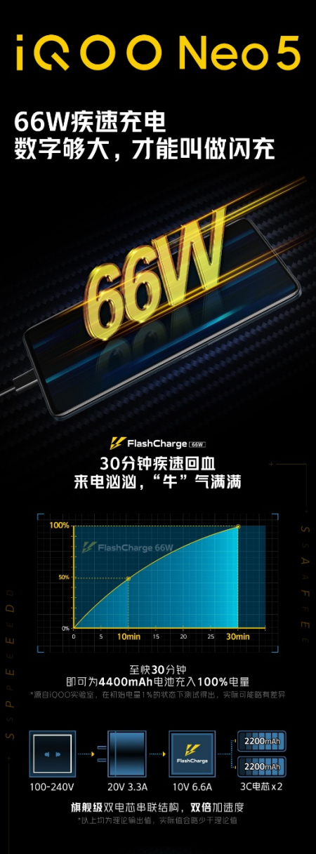 iQOO Neo5将搭载66W闪充和旗舰级双电芯串联结构