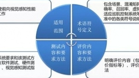 牵头立项辅助驾驶感知测评标准 地平线助力智能网联汽车量产落地