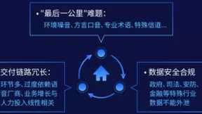 思必驰DUI标注训练一体化平台，让服务赋能走向能力赋能