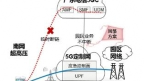 首个基于“如翼模式” 的5G智能电网业务成功上线