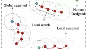 CVPR 2021 | 腾讯优图20篇论文入选，含人脸识别、时序动作定位、视频动作分割等领域