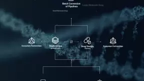 百度“技术+资本”发力生物计算 实现关键共性平台技术自主可控