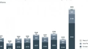 Facebook扩大团队推进AR/AR战略激进，微美全息扩大全息矩阵产品发展5G全息生态
