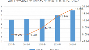 PC行业击破天花板，联想业务基座价值重估