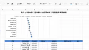 腾讯文档助力旅游行业，全面提升办公协同效率