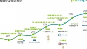 智慧芽获3亿美元E轮融资，腾讯、软银领投，大数据和人工智能驱动科技创新SaaS发展