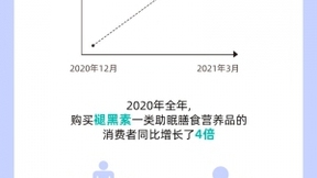 阿里健康发布《睡不着报告》：3成失眠人群或为假性失眠