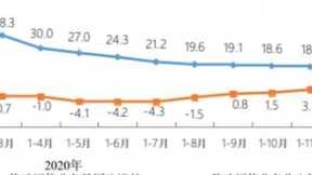 三大运营商5G手机终端连接数达2.6亿户 比上年末净增6130万户