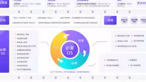 必要商城C2M模式：制造业企业数字化的重要推手