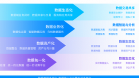 星环科技TDS 为数据全生命周期管理提供一站式数据开发与治理平台
