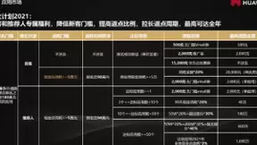 助力应用持续燎原，华为应用市场星火计划2021全新改版升级