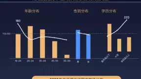 百度发布“宝藏湖北”2021搜索大数据：全国学子报考热情未变，武大、华科是鄂最热门高校