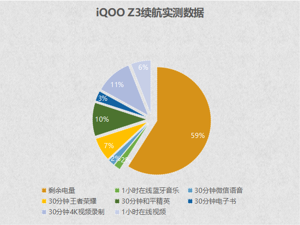 iQOO Z3测评：软硬件的完美结合，成就千元机型的不二之选