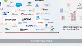 拒绝成本失控，征服每一朵云的Veritas助力企业走向成功