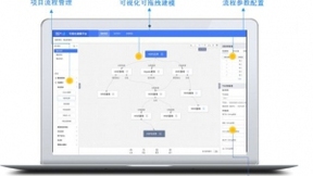 睿企科技发布自主研发低代码可视化AI开发平台DATLAB