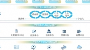 中兴通讯发布《分布式精准云白皮书》